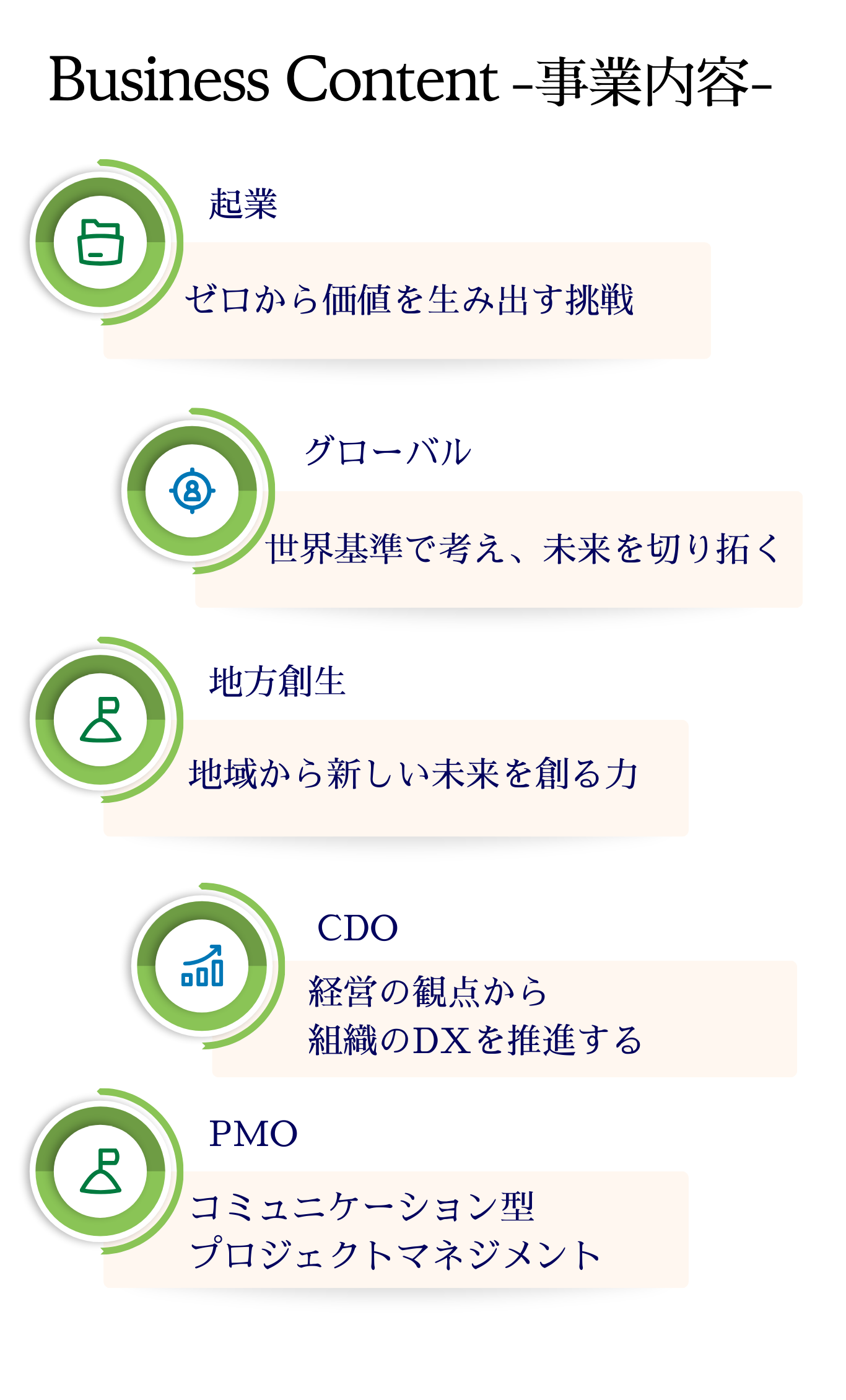 インターンシップの概要